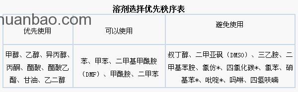 清潔生產管理包括那幾項工作？